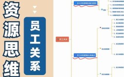 员工关系人范围如何界定？
