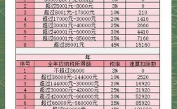 人力公司员工个税如何申报？