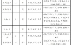 红塔招聘网招什么？怎么投？
