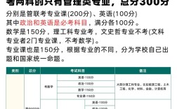 比较文学与世界文学考研科目有哪些核心内容？