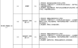 栾川最新招聘有哪些岗位和要求？