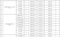 山西事业单位招聘有哪些岗位？