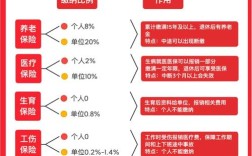 外国人入职公司，五险一金怎么缴？