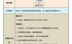 新公司人事主管入职首日该说什么？