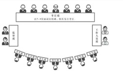 教师招聘面试流程具体包含哪些环节？
