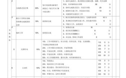 外贸公司设计师绩效考核指标如何设定？
