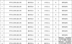 毕节市招聘有哪些岗位和要求？