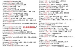 新东方考研单词乱序版pdf哪里找？