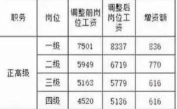 公司集体降薪40%，为何如此大幅？