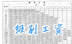 各公司人力资源工资水平差异有多大？