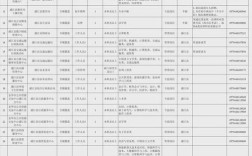 浙江金华最新招聘信息有哪些岗位？