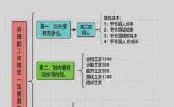 abc公司薪酬制度如何制定？依据何在？