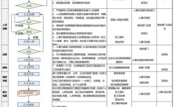 公司发展阶段如何影响离职率？