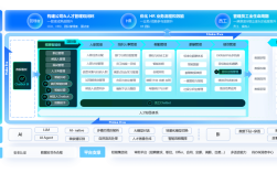 人力资源公司如何实现系统化管理？