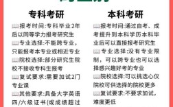 专科考研和本科考研有何区别？