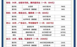 淮安保险公司花名册