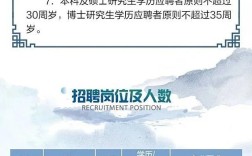 重庆水务招聘何时开始？