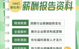 2025年hr关于公司内部薪资分析报告ppt