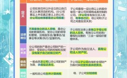 子公司与职能部门是否同级？