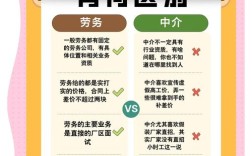 中介和劳务公司，到底有啥区别？