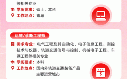 青岛中车招聘条件是什么？