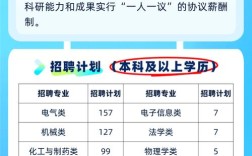 计算机博士招聘，薪资与研究方向哪个更关键？