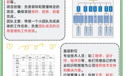 大公司人事规模通常有多少人？