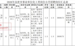 高密最新招聘有哪些岗位？