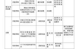 公司单方宣布业绩考核，员工权益如何保障？