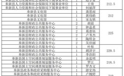 江西宜春招聘信息有哪些岗位要求？