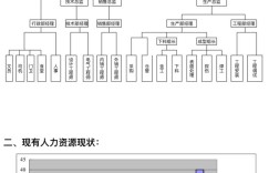 公司内部管理具体包含哪些模块？