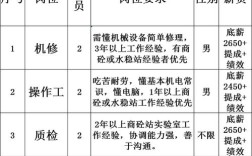 搅拌站操作员招聘，薪资待遇如何？