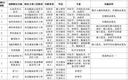 江门医生招聘何时开始？有何条件？