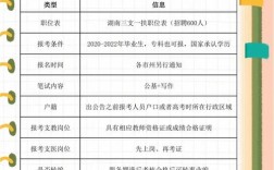 三支一扶招聘条件有哪些具体要求？