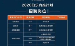 雨润集团招聘有哪些岗位和要求？