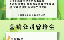 中粮招聘最新招聘
