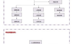 人力资源部门模板为何能适配不同企业？