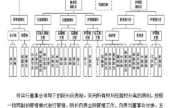 养老机构与集团公司究竟是什么关系？
