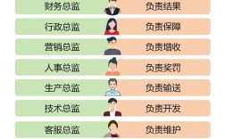 大公司行政真比小公司更忙吗？