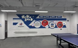 公司人力资源部文化墙