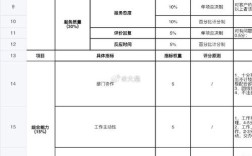 互联网公司绩效考核比例如何设定才合理？