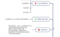 招聘渠道选不对？如何高效精准选？