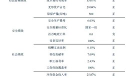 为何公司对绩效管理不够重视？