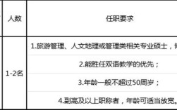旅游管理教师招聘