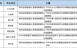 滨海新区招聘网有哪些岗位在招人？