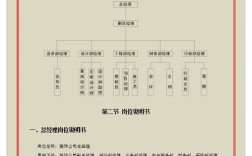 小公司岗位设置有什么讲究？