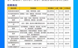 硕博招聘，机会与挑战如何平衡？