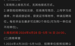 网上招聘怎么招才高效？