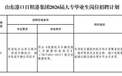 日照港招聘啥岗位？要求多少薪资？