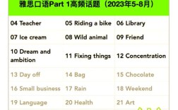 part1雅思口语language题